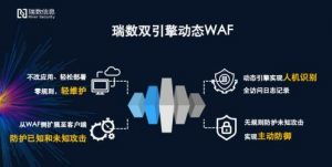 瑞数信息入选安全牛Web应用防火墙矩阵领导者象限，瑞饶信息同样瞩目